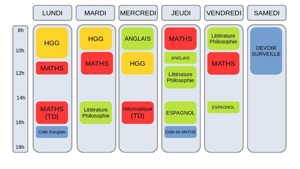 La classe préparatoire ECG Du Finistère Aux Grandes Écoles