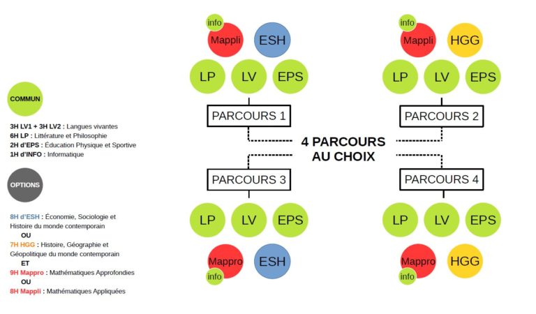 La classe préparatoire ECG Du Finistère Aux Grandes Écoles